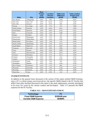 Base
                                       Project    Location        Delta Cost      Total Location
                                        Cost      Percent         Difference       Project Cost
           State           City        ($/kW)     Variation         ($/kW)            ($/kW)
  New Mexico          Albuquerque        6,835          -2.8%        (194)              6,641
  New York            New York           6,835       22.2%          1,514               8,349
  New York            Syracuse           6,835       -0.7%           (48)               6,787
  Nevada              Las Vegas          6,835          3.7%         253                7,088
  North Carolina      Charlotte          6,835          -6.6%        (451)              6,384
  North Dakota        Bismarck           6,835          -4.6%        (314)              6,521
  Ohio                Cincinnati         6,835          -2.6%        (180)              6,655
  Oregon              Portland           6,835          1.6%         107                6,942
  Pennsylvania        Philadelphia       6,835           6.7%         459               7,294
  Pennsylvania        Wilkes-Barre       6,835          -2.9%        (195)              6,640
  Rhode Island        Providence         6,835          1.8%         124                6,959
  South Carolina      Spartanburg        6,835          -7.6%        (517)              6,318
  South Dakota        Rapid City         6,835          -6.3%        (429)              6,406
  Tennessee           Knoxville          6,835          -5.8%        (398)              6,437
  Texas               Houston            6,835          -5.8%        (398)              6,437
  Utah                Salt Lake City     6,835          -3.7%        (251)              6,584
  Vermont             Burlington         6,835          -3.7%        (251)              6,584
  Virginia            Alexandria         6,835          -0.8%         (52)              6,783
  Virginia            Lynchburg          6,835          -4.0%        (276)              6,559
  Washington          Seattle            6,835           3.6%         244               7,079
  Washington          Spokane            6,835          -1.8%        (126)              6,709
  West Virginia       Charleston         6,835          -1.2%        (80)               6,755
  Wisconsin           Green Bay          6,835          -1.9%        (130)              6,705
  Wyoming             Cheyenne           6,835          -3.6%        (245)              6,590
  Puerto Rico         Cayey              6,835          -0.2%        (14)               6,821

15.4 O&M ESTIMATE
In addition to the general items discussed in the section of this report entitled O&M Estimate,
since a FC is a direct energy conversion device, the specific O&M related to the FC Facility that
differs from other facilities discussed in this report is the stack replacement, currently anticipated
to be every five years by the various vendors and developers. Table 15-3 presents the O&M
expenses for the FC Facility.
                           TABLE 15-3 – O&M EXPENSES FOR FC
                        Technology:                                  FC
                    Fixed O&M Expense                           $350/kW-year
                   Variable O&M Expense                           $0/MWh




                                                 15-5
 