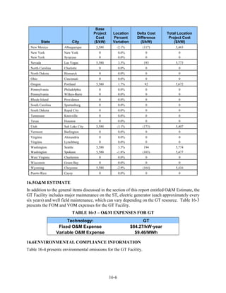 Base
                                       Project    Location        Delta Cost    Total Location
                                        Cost      Percent         Difference     Project Cost
           State           City        ($/kW)     Variation         ($/kW)          ($/kW)
  New Mexico          Albuquerque       5,580       -2.1%            (117)           5,463
  New York            New York            0             0.0%          0                0
  New York            Syracuse            0             0.0%          0                0
  Nevada              Las Vegas         5,580           3.5%         193             5,773
  North Carolina      Charlotte           0             0.0%          0                0
  North Dakota        Bismarck            0             0.0%          0                0
  Ohio                Cincinnati          0             0.0%          0                0
  Oregon              Portland          5,580           1.7%          92             5,672
  Pennsylvania        Philadelphia        0             0.0%          0                0
  Pennsylvania        Wilkes-Barre        0             0.0%          0                0
  Rhode Island        Providence          0             0.0%          0                0
  South Carolina      Spartanburg         0             0.0%          0                0
  South Dakota        Rapid City          0             0.0%          0                0
  Tennessee           Knoxville           0             0.0%          0                0
  Texas               Houston             0             0.0%          0                0
  Utah                Salt Lake City    5,580       -3.1%            (173)           5,407
  Vermont             Burlington          0             0.0%          0                0
  Virginia            Alexandria          0             0.0%          0                0
  Virginia            Lynchburg           0             0.0%          0                0
  Washington          Seattle           5,580        3.5%             194            5,774
  Washington          Spokane           5,580       -1.8%            (103)           5,477
  West Virginia       Charleston          0             0.0%          0                0
  Wisconsin           Green Bay           0             0.0%          0                0
  Wyoming             Cheyenne          5,580       -2.9%            (164)           5,416
  Puerto Rico         Cayey               0             0.0%          0                0

16.5 O&M ESTIMATE
In addition to the general items discussed in the section of this report entitled O&M Estimate, the
GT Facility includes major maintenance on the ST, electric generator (each approximately every
six years) and well field maintenance, which can vary depending on the GT resource. Table 16-3
presents the FOM and VOM expenses for the GT Facility.
                           TABLE 16-3 – O&M EXPENSES FOR GT
                        Technology:                                  GT
                    Fixed O&M Expense                          $84.27/kW-year
                   Variable O&M Expense                          $9.46/MWh

16.6 ENVIRONMENTAL COMPLIANCE INFORMATION
Table 16-4 presents environmental emissions for the GT Facility.




                                                 16-6
 