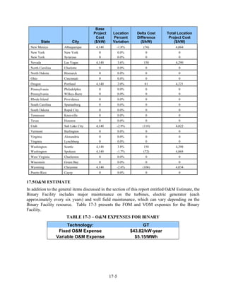 Base
                                       Project    Location        Delta Cost    Total Location
                                        Cost      Percent         Difference     Project Cost
           State           City        ($/kW)     Variation         ($/kW)          ($/kW)
  New Mexico          Albuquerque       4,140       -1.8%            (76)            4,064
  New York            New York            0             0.0%          0                0
  New York            Syracuse            0             0.0%          0                0
  Nevada              Las Vegas         4,140           3.6%         150             4,290
  North Carolina      Charlotte           0             0.0%          0                0
  North Dakota        Bismarck            0             0.0%          0                0
  Ohio                Cincinnati          0             0.0%          0                0
  Oregon              Portland          4,140           2.0%          81             4,221
  Pennsylvania        Philadelphia        0             0.0%          0                0
  Pennsylvania        Wilkes-Barre        0             0.0%          0                0
  Rhode Island        Providence          0             0.0%          0                0
  South Carolina      Spartanburg         0             0.0%          0                0
  South Dakota        Rapid City          0             0.0%          0                0
  Tennessee           Knoxville           0             0.0%          0                0
  Texas               Houston             0             0.0%          0                0
  Utah                Salt Lake City    4,140       -2.9%            (118)           4,022
  Vermont             Burlington          0             0.0%          0                0
  Virginia            Alexandria          0             0.0%          0                0
  Virginia            Lynchburg           0             0.0%          0                0
  Washington          Seattle           4,140        3.8%            158             4,298
  Washington          Spokane           4,140       -1.7%            (72)            4,068
  West Virginia       Charleston          0             0.0%          0                0
  Wisconsin           Green Bay           0             0.0%          0                0
  Wyoming             Cheyenne          4,140       -2.6%            (106)           4,034
  Puerto Rico         Cayey               0             0.0%          0                0

17.5 O&M ESTIMATE
In addition to the general items discussed in the section of this report entitled O&M Estimate, the
Binary Facility includes major maintenance on the turbines, electric generator (each
approximately every six years) and well field maintenance, which can vary depending on the
Binary Facility resource. Table 17-3 presents the FOM and VOM expenses for the Binary
Facility.
                       TABLE 17-3 – O&M EXPENSES FOR BINARY
                        Technology:                                  GT
                    Fixed O&M Expense                          $43.82/kW-year
                   Variable O&M Expense                          $5.15/MWh




                                                 17-5
 