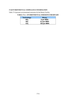 17.6 ENVIRONMENTAL COMPLIANCE INFORMATION
Table 17-4 presents environmental emissions for the Binary Facility.
             TABLE 17-4 – ENVIRONMENTAL EMISSIONS FOR BINARY
                      Technology:                      Binary
                         NOX                         0 per MWh
                          SO2                       0.2 per MWh
                          CO2                       120 per MWh




                                             17-6
 