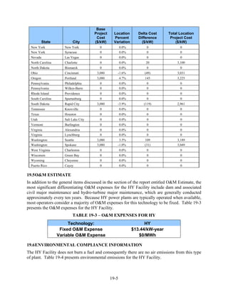 Base
                                       Project    Location        Delta Cost    Total Location
                                        Cost      Percent         Difference     Project Cost
           State           City        ($/kW)     Variation         ($/kW)          ($/kW)
  New York            New York            0             0.0%          0               0
  New York            Syracuse            0             0.0%          0               0
  Nevada              Las Vegas           0             0.0%          0               0
  North Carolina      Charlotte           0             0.0%          20            3,100
  North Dakota        Bismarck            0             0.0%          0               0
  Ohio                Cincinnati        3,080       -1.6%            (49)           3,031
  Oregon              Portland          3,080           4.7%         145            3,225
  Pennsylvania        Philadelphia        0             0.0%          0               0
  Pennsylvania        Wilkes-Barre        0             0.0%          0               0
  Rhode Island        Providence          0             0.0%          0               0
  South Carolina      Spartanburg         0             0.0%          0               0
  South Dakota        Rapid City        3,080       -3.9%            (119)          2,961
  Tennessee           Knoxville           0             0.0%          0               0
  Texas               Houston             0             0.0%          0               0
  Utah                Salt Lake City      0             0.0%          0               0
  Vermont             Burlington          0             0.0%          0               0
  Virginia            Alexandria          0             0.0%          0               0
  Virginia            Lynchburg           0             0.0%          0               0
  Washington          Seattle           3,080        3.5%            109            3,189
  Washington          Spokane           3,080       -1.0%            (31)           3,049
  West Virginia       Charleston          0             0.0%          0               0
  Wisconsin           Green Bay           0             0.0%          0               0
  Wyoming             Cheyenne            0             0.0%          0               0
  Puerto Rico         Cayey               0             0.0%          0               0

19.5 O&M ESTIMATE
In addition to the general items discussed in the section of the report entitled O&M Estimate, the
most significant differentiating O&M expenses for the HY Facility include dam and associated
civil major maintenance and hydro-turbine major maintenance, which are generally conducted
approximately every ten years. Because HY power plants are typically operated when available,
most operators consider a majority of O&M expenses for this technology to be fixed. Table 19-3
presents the O&M expenses for the HY Facility.
                           TABLE 19-3 – O&M EXPENSES FOR HY
                        Technology:                                  HY
                    Fixed O&M Expense                          $13.44/kW-year
                   Variable O&M Expense                           $0/MWh

19.6 ENVIRONMENTAL COMPLIANCE INFORMATION
The HY Facility does not burn a fuel and consequently there are no air emissions from this type
of plant. Table 19-4 presents environmental emissions for the HY Facility.



                                                 19-5
 