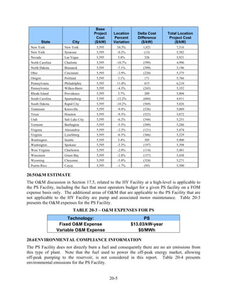 Base
                                       Project    Location        Delta Cost    Total Location
                                        Cost      Percent         Difference     Project Cost
           State           City        ($/kW)     Variation         ($/kW)          ($/kW)
  New York            New York          5,595       34.3%           1,921           7,516
  New York            Syracuse          5,595       -0.2%            (13)           5,582
  Nevada              Las Vegas         5,595           5.8%         326            5,921
  North Carolina      Charlotte         5,595       -10.7%           (599)          4,996
  North Dakota        Bismarck          5,595       -7.1%            (399)          5,196
  Ohio                Cincinnati        5,595       -3.9%            (220)          5,375
  Oregon              Portland          5,595           3.1%         171            5,766
  Pennsylvania        Philadelphia      5,595       11.0%             615           6,210
  Pennsylvania        Wilkes-Barre      5,595       -4.3%            (243)          5,352
  Rhode Island        Providence        5,595           3.7%         209            5,804
  South Carolina      Spartanburg       5,595       -12.2%           (684)          4,911
  South Dakota        Rapid City        5,595       -10.2%           (569)          5,026
  Tennessee           Knoxville         5,595       -9.4%            (526)          5,069
  Texas               Houston           5,595       -9.3%            (523)          5,072
  Utah                Salt Lake City    5,595       -6.2%            (344)          5,251
  Vermont             Burlington        5,595       -5.5%            (309)          5,286
  Virginia            Alexandria        5,595       -2.2%            (121)          5,474
  Virginia            Lynchburg         5,595       -6.5%            (366)          5,229
  Washington          Seattle           5,595        5.4%             305           5,900
  Washington          Spokane           5,595       -3.5%            (197)          5,398
  West Virginia       Charleston        5,595       -2.0%            (114)          5,481
  Wisconsin           Green Bay         5,595       -2.8%            (157)          5,438
  Wyoming             Cheyenne          5,595       -5.8%            (324)          5,271
  Puerto Rico         Cayey             5,595       -1.7%            (95)           5,500

20.5 O&M ESTIMATE
The O&M discussion in Section 17.5, related to the HY Facility at a high-level is applicable to
the PS Facility, including the fact that most operators budget for a given PS facility on a FOM
expense basis only. The additional areas of O&M that are applicable to the PS Facility that are
not applicable to the HY Facility are pump and associated motor maintenance. Table 20-3
presents the O&M expenses for the PS Facility.
                            TABLE 20-3 – O&M EXPENSES FOR PS
                        Technology:                                  PS
                    Fixed O&M Expense                          $13.03/kW-year
                   Variable O&M Expense                           $0/MWh

20.6 ENVIRONMENTAL COMPLIANCE INFORMATION
The PS Facility does not directly burn a fuel and consequently there are no air emissions from
this type of plant. Note that the fuel used to power the off-peak energy market, allowing
off-peak pumping to the reservoir, is not considered in this report. Table 20-4 presents
environmental emissions for the PS Facility.


                                                 20-5
 