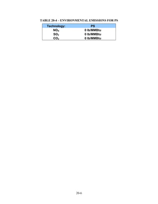 TABLE 20-4 – ENVIRONMENTAL EMISSIONS FOR PS
   Technology:                 PS
      NOX                 0 lb/MMBtu
       SO2                0 lb/MMBtu
       CO2                0 lb/MMBtu




                   20-6
 