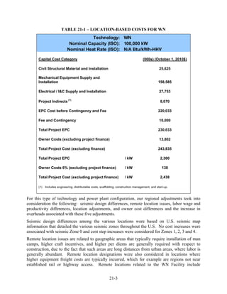TABLE 21-1 – LOCATION-BASED COSTS FOR WN
                                      Technology: WN
                            Nominal Capacity (ISO): 100,000 kW
                           Nominal Heat Rate (ISO): N/A Btu/kWh-HHV

      Capital Cost Category                                                          (000s) (October 1, 2010$)

      Civil Structural Material and Installation                                                 25,625

      Mechanical Equipment Supply and
      Installation                                                                              158,585

      Electrical / I&C Supply and Installation                                                   27,753

      Project Indirects (1)                                                                       8,070

      EPC Cost before Contingency and Fee                                                       220,033

      Fee and Contingency                                                                        10,000

      Total Project EPC                                                                         230,033

      Owner Costs (excluding project finance)                                                    13,802

      Total Project Cost (excluding finance)                                                    243,835

      Total Project EPC                                                / kW                       2,300

      Owner Costs 6% (excluding project finance)                       / kW                        138

      Total Project Cost (excluding project finance)                   / kW                       2,438

      (1) Includes engineering, distributable costs, scaffolding, construction management, and start-up.



For this type of technology and power plant configuration, our regional adjustments took into
consideration the following: seismic design differences, remote location issues, labor wage and
productivity differences, location adjustments, and owner cost differences and the increase in
overheads associated with these five adjustments.
Seismic design differences among the various locations were based on U.S. seismic map
information that detailed the various seismic zones throughout the U.S. No cost increases were
associated with seismic Zone 0 and cost step increases were considered for Zones 1, 2, 3 and 4.
Remote location issues are related to geographic areas that typically require installation of man
camps, higher craft incentives, and higher per diems are generally required with respect to
construction, due to the fact that such areas are long distances from urban areas, where labor is
generally abundant. Remote location designations were also considered in locations where
higher equipment freight costs are typically incurred, which for example are regions not near
established rail or highway access. Remote locations related to the WN Facility include


                                                           21-3
 