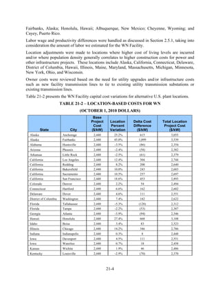 Fairbanks, Alaska; Honolulu, Hawaii; Albuquerque, New Mexico; Cheyenne, Wyoming; and
Cayey, Puerto Rico.
Labor wage and productivity differences were handled as discussed in Section 2.5.1, taking into
consideration the amount of labor we estimated for the WN Facility.
Location adjustments were made to locations where higher cost of living levels are incurred
and/or where population density generally correlates to higher construction costs for power and
other infrastructure projects. These locations include Alaska, California, Connecticut, Delaware,
District of Columbia, Hawaii, Illinois, Maine, Maryland, Massachusetts, Michigan, Minnesota,
New York, Ohio, and Wisconsin.
Owner costs were reviewed based on the need for utility upgrades and/or infrastructure costs
such as new facility transmission lines to tie to existing utility transmission substations or
existing transmission lines.
Table 21-2 presents the WN Facility capital cost variations for alternative U.S. plant locations.
                         TABLE 21-2 – LOCATION-BASED COSTS FOR WN
                                         (OCTOBER 1, 2010 DOLLARS)
                                              Base
                                             Project    Location      Delta Cost   Total Location
                                              Cost      Percent       Difference    Project Cost
             State                City       ($/kW)     Variation       ($/kW)         ($/kW)
  Alaska                  Anchorage           2,440           25.2%      615           3,055
  Alaska                  Fairbanks           2,440           45.0%     1,099          3,539
  Alabama                 Huntsville          2,440           -3.5%      (86)          2,354
  Arizona                 Phoenix             2,440           -2.4%      (58)          2,382
  Arkansas                Little Rock         2,440           -2.5%      (61)          2,379
  California              Los Angeles         2,440           12.4%      304           2,744
  California              Redding             2,440            8.2%      200           2,640
  California              Bakersfield         2,440           10.0%      243           2,683
  California              Sacramento          2,440           10.5%      257           2,697
  California              San Francisco       2,440           18.6%      453           2,893
  Colorado                Denver              2,440           2.2%        54           2,494
  Connecticut             Hartford            2,440           6.6%       162           2,602
  Delaware                Dover               2,440           4.6%       111           2,551
  District of Columbia    Washington          2,440           7.4%       182           2,622
  Florida                 Tallahassee         2,440           -5.3%      (128)         2,312
  Florida                 Tampa               2,440           -2.2%       (53)         2,387
  Georgia                 Atlanta             2,440           -3.9%      (94)          2,346
  Hawaii                  Honolulu            2,440           27.4%      668           3,108
  Idaho                   Boise               2,440           3.4%        83           2,523
  Illinois                Chicago             2,440           14.2%      346           2,786
  Indiana                 Indianapolis        2,440           0.3%        8            2,448
  Iowa                    Davenport           2,440           4.5%       111           2,551
  Iowa                    Waterloo            2,440           0.7%        18           2,458
  Kansas                  Wichita             2,440           1.9%        46           2,486
  Kentucky                Louisville          2,440           -2.9%      (70)          2,370



                                                       21-4
 