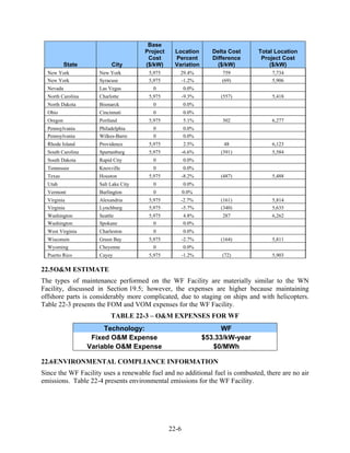 Base
                                       Project    Location         Delta Cost    Total Location
                                        Cost      Percent          Difference     Project Cost
           State           City        ($/kW)     Variation          ($/kW)          ($/kW)
  New York            New York          5,975       29.4%             759            7,734
  New York            Syracuse          5,975       -1.2%             (69)           5,906
  Nevada              Las Vegas           0             0.0%
  North Carolina      Charlotte         5,975           -9.3%         (557)          5,418
  North Dakota        Bismarck            0             0.0%
  Ohio                Cincinnati          0             0.0%
  Oregon              Portland          5,975           5.1%          302            6,277
  Pennsylvania        Philadelphia        0             0.0%
  Pennsylvania        Wilkes-Barre        0             0.0%
  Rhode Island        Providence        5,975           2.5%           48            6,123
  South Carolina      Spartanburg       5,975           -6.6%         (391)          5,584
  South Dakota        Rapid City          0             0.0%
  Tennessee           Knoxville           0             0.0%
  Texas               Houston           5,975           -8.2%         (487)          5,488
  Utah                Salt Lake City      0             0.0%
  Vermont             Burlington          0             0.0%
  Virginia            Alexandria        5,975       -2.7%             (161)          5,814
  Virginia            Lynchburg         5,975       -5.7%             (340)          5,635
  Washington          Seattle           5,975           4.8%          287            6,262
  Washington          Spokane             0             0.0%
  West Virginia       Charleston          0             0.0%
  Wisconsin           Green Bay         5,975           -2.7%         (164)          5,811
  Wyoming             Cheyenne            0             0.0%
  Puerto Rico         Cayey             5,975           -1.2%         (72)           5,903

22.5 O&M ESTIMATE
The types of maintenance performed on the WF Facility are materially similar to the WN
Facility, discussed in Section 19.5; however, the expenses are higher because maintaining
offshore parts is considerably more complicated, due to staging on ships and with helicopters.
Table 22-3 presents the FOM and VOM expenses for the WF Facility.
                           TABLE 22-3 – O&M EXPENSES FOR WF
                        Technology:                                   WF
                    Fixed O&M Expense                           $53.33/kW-year
                   Variable O&M Expense                            $0/MWh

22.6 ENVIRONMENTAL COMPLIANCE INFORMATION
Since the WF Facility uses a renewable fuel and no additional fuel is combusted, there are no air
emissions. Table 22-4 presents environmental emissions for the WF Facility.




                                                 22-6
 