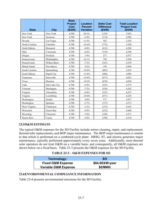Base
                                       Project    Location         Delta Cost    Total Location
                                        Cost      Percent          Difference     Project Cost
           State           City        ($/kW)     Variation          ($/kW)          ($/kW)
  New York            New York          4,700       50.1%            2,355           7,055
  New York            Syracuse          4,700       -2.4%            (114)           4,586
  Nevada              Las Vegas         4,700       11.5%             542            5,242
  North Carolina      Charlotte         4,700       -16.4%            (772)          3,928
  North Dakota        Bismarck          4,700           -8.8%         (412)          4,288
  Ohio                Cincinnati        4,700           -6.6%         (310)          4,390
  Oregon              Portland          4,700           5.9%          277            4,977
  Pennsylvania        Philadelphia      4,700       16.1%              758           5,458
  Pennsylvania        Wilkes-Barre      4,700       -7.3%             (341)          4,359
  Rhode Island        Providence        4,700           4.2%          196            4,896
  South Carolina      Spartanburg       4,700       -18.8%            (882)          3,818
  South Dakota        Rapid City        4,700       -12.8%            (604)          4,096
  Tennessee           Knoxville         4,700       -14.4%            (677)          4,023
  Texas               Houston           4,700       -14.2%            (670)          4,030
  Utah                Salt Lake City    4,700           -6.9%         (325)          4,375
  Vermont             Burlington        4,700           -7.2%         (338)          4,362
  Virginia            Alexandria        4,700        -4.8%            (225)          4,475
  Virginia            Lynchburg         4,700       -10.0%            (471)          4,229
  Washington          Seattle           4,700            8.0%          377           5,077
  Washington          Spokane           4,700           -2.7%         (127)          4,573
  West Virginia       Charleston        4,700           -3.3%         (155)          4,545
  Wisconsin           Green Bay         4,700           -4.9%         (232)          4,468
  Wyoming             Cheyenne          4,700           -7.0%         (320)          4,371
  Puerto Rico         Cayey             4,700           -4.0%         (190)          4,510

23.5 O&M ESTIMATE
The typical O&M expenses for the SO Facility include mirror cleaning, repair, and replacement;
thermal tube replacements; and BOP major maintenance. The BOP major maintenance is similar
to that which is performed on a combined-cycle plant: HRSG, ST, and electric generator major
maintenance, typically performed approximately every seven years. Additionally, most thermal
solar operators do not treat O&M on a variable basis, and consequently, all O&M expenses are
shown below on a fixed basis. Table 23-3 presents the O&M expenses for the SO Facility.
                           TABLE 23-3 – O&M EXPENSES FOR SO
                        Technology:                                   SO
                    Fixed O&M Expense                           $64.00/kW-year
                   Variable O&M Expense                            $0/MWh

23.6 ENVIRONMENTAL COMPLIANCE INFORMATION
Table 23-4 presents environmental emissions for the SO Facility.




                                                 23-7
 
