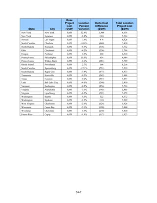 Base
                                  Project    Location      Delta Cost   Total Location
                                   Cost      Percent       Difference    Project Cost
         State        City        ($/kW)     Variation       ($/kW)         ($/kW)
New York         New York          6,050       32.9%         1,988          8,038
New York         Syracuse          6,050       -1.4%          (86)          5,964
Nevada           Las Vegas         6,050           7.9%       476           6,526
North Carolina   Charlotte         6,050       -10.6%         (640)         5,410
North Dakota     Bismarck          6,050           -5.3%      (318)         5,732
Ohio             Cincinnati        6,050           -4.2%      (256)         5,794
Oregon           Portland          6,050           4.3%       260           6,310
Pennsylvania     Philadelphia      6,050       10.5%           634          6,684
Pennsylvania     Wilkes-Barre      6,050       -4.6%          (281)         5,769
Rhode Island     Providence        6,050           2.7%       166           6,216
South Carolina   Spartanburg       6,050       -12.1%         (731)         5,319
South Dakota     Rapid City        6,050           -7.9%      (477)         5,573
Tennessee        Knoxville         6,050           -9.3%      (562)         5,488
Texas            Houston           6,050           -9.2%      (557)         5,493
Utah             Salt Lake City    6,050           -4.0%      (240)         5,810
Vermont          Burlington        6,050           -4.2%      (256)         5,794
Virginia         Alexandria        6,050           -3.1%      (185)         5,865
Virginia         Lynchburg         6,050           -6.5%      (391)         5,659
Washington       Seattle           6,050            5.3%      322           6,372
Washington       Spokane           6,050           -1.3%      (81)          5,969
West Virginia    Charleston        6,050           -2.0%      (124)         5,926
Wisconsin        Green Bay         6,050           -3.1%      (190)         5,860
Wyoming          Cheyenne          6,050           -4.0%      (240)         5,810
Puerto Rico      Cayey             6,050           -1.9%      (117)         5,933




                                            24-7
 