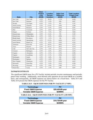 Base
                                         Project    Location        Delta Cost    Total Location
                                          Cost      Percent         Difference     Project Cost
           State             City        ($/kW)     Variation         ($/kW)          ($/kW)
  New York              New York          4,755       36.6%           1,739           6,494
  New York              Syracuse          4,755       -1.4%            (68)           4,687
  Nevada                Las Vegas         4,755           9.1%         432            5,187
  North Carolina        Charlotte         4,755       -11.6%           (549)          4,206
  North Dakota          Bismarck          4,755        -5.3%           (254)          4,501
  Ohio                  Cincinnati        4,755        -4.6%           (220)          4,535
  Oregon                Portland          4,755           5.2%         249            5,004
  Pennsylvania          Philadelphia      4,755       11.6%             550           5,305
  Pennsylvania          Wilkes-Barre      4,755       -5.0%            (240)          4,515
  Rhode Island          Providence        4,755           3.1%         146            4,901
  South Carolina        Spartanburg       4,755       -13.2%           (628)          4,127
  South Dakota          Rapid City        4,755        -8.2%           (392)          4,363
  Tennessee             Knoxville         4,755       -10.2%           (483)          4,272
  Texas                 Houston           4,755       -10.1%           (481)          4,274
  Utah                  Salt Lake City    4,755        -3.8%           (183)          4,572
  Vermont               Burlington        4,755        -4.2%           (201)          4,554
  Virginia              Alexandria        4,755        -3.3%           (159)          4,596
  Virginia              Lynchburg         4,755        -7.1%           (336)          4,419
  Washington            Seattle           4,755         6.0%           284            5,039
  Washington            Spokane           4,755        -1.0%           (49)           4,706
  West Virginia         Charleston        4,755        -2.2%           (103)          4,652
  Wisconsin             Green Bay         4,755        -3.4%           (161)          4,594
  Wyoming               Cheyenne          4,755        -3.8%           (180)          4,575
  Puerto Rico           Cayey             4,755        -1.4%           (68)           4,687

24.5 O&M ESTIMATE
The significant O&M items for a PV Facility include periodic inverter maintenance and periodic
panel water washing. Additionally, most thermal solar operators do not treat O&M on a variable
basis, and consequently, all O&M expenses are shown below on a fixed basis. Table 24-5 and
Table 24-6 present the O&M expenses for the PV Facility.
                   TABLE 24-5 – O&M EXPENSES FOR PV FACILITY (7 MW)
                          Technology:                                  PV
                      Fixed O&M Expense                          $26.40/kW-year
                     Variable O&M Expense                           $0/MWh
                   TABLE 24-6 – O&M EXPENSES FOR PV FACILITY (150 MW)
                          Technology:                                  PV
                      Fixed O&M Expense                          $16.70/kW-year
                     Variable O&M Expense                           $0/MWh




                                                   24-9
 