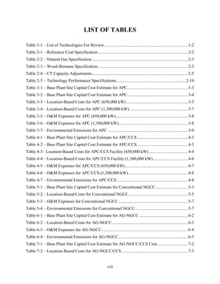 LIST OF TABLES

Table 1-1 – List of Technologies For Review ............................................................................. 1-2 
Table 2-1 – Reference Coal Specification ................................................................................... 2-2 
Table 2-2 – Natural Gas Specification ......................................................................................... 2-3 
Table 2-3 – Wood-Biomass Specification ................................................................................... 2-3 
Table 2-4 – CT Capacity Adjustments......................................................................................... 2-5 
Table 2-5 – Technology Performance Specifications ................................................................ 2-10 
Table 3-1 – Base Plant Site Capital Cost Estimate for APC........................................................ 3-3 
Table 3-2 – Base Plant Site Capital Cost Estimate for APC........................................................ 3-4 
Table 3-3 – Location-Based Costs for APC (650,000 kW) ......................................................... 3-5 
Table 3-4 – Location-Based Costs for APC (1,300,000 kW) ...................................................... 3-7 
Table 3-5 – O&M Expenses for APC (650,000 kW)................................................................... 3-8 
Table 3-6 – O&M Expenses for APC (1,300,000 kW)................................................................ 3-8 
Table 3-7 – Environmental Emissions for APC .......................................................................... 3-9 
Table 4-1 – Base Plant Site Capital Cost Estimate for APC/CCS ............................................... 4-3 
Table 4-2 – Base Plant Site Capital Cost Estimate for APC/CCS ............................................... 4-3 
Table 4-3– Location-Based Costs for APC/CCS Facility (650,000 kW) .................................... 4-4 
Table 4-4 – Location-Based Costs for APC/CCS Facility (1,300,000 kW) ................................ 4-6 
Table 4-5 – O&M Expenses for APC/CCS (650,000 kW) .......................................................... 4-7 
Table 4-6 – O&M Expenses for APC/CCS (1,300,000 kW) ....................................................... 4-8 
Table 4-7 – Environmental Emissions for APC/CCS .................................................................. 4-8 
Table 5-1 – Base Plant Site Capital Cost Estimate for Conventional NGCC .............................. 5-3 
Table 5-2 – Location-Based Costs for Conventional NGCC....................................................... 5-5 
Table 5-3 – O&M Expenses for Conventional NGCC ................................................................ 5-7 
Table 5-4 – Environmental Emissions for Conventional NGCC................................................. 5-7 
Table 6-1 – Base Plant Site Capital Cost Estimate for AG-NGCC ............................................. 6-2 
Table 6-2 – Location-Based Costs for AG-NGCC ...................................................................... 6-3 
Table 6-3 – O&M Expenses for AG-NGCC................................................................................ 6-4 
Table 6-4 – Environmental Emissions for AG-NGCC ................................................................ 6-5 
Table 7-1 – Base Plant Site Capital Cost Estimate for AG-NGCC/CCS Cost ............................ 7-2 
Table 7-2 – Location-Based Costs for AG-NGCC/CCS ............................................................. 7-3 


                                                               viii
 