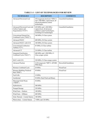 TABLE 1-1 – LIST OF TECHNOLOGIES FOR REVIEW
       TECHNOLOGY                          DESCRIPTION                            COMMENTS
Advanced Pulverized Coal          650 megawatt-electrical (“MWe”)     Greenfield Installation
                                  and 1,300 MWe; supercritical; all
                                  advanced pollution control
                                  technologies
Advanced Pulverized Coal with     650 MWe and 1,300 MWe;              Greenfield Installation
Carbon Capture and                supercritical; all advanced
Sequestration (“CCS”)             pollution control technologies,
                                  including CCS technologies
Conventional Natural Gas          540 MWe; F-Class system
Combined Cycle (“NGCC”)
Advanced NGCC                     400 MWe; H-Class system
Advanced NGCC with CCS            340 MWe; H-Class system
Conventional Combustion           85 MWe; E-Class turbine
Turbine (“CT”)
Advanced CT                       210 MWe; F-Class turbine
Integrated Gasification           600 MWe and 1,200 MWe; F-
Combined Cycle (“IGCC”)           Class-syngas system


IGCC with CCS                     520 MWe; F-Class-syngas system
Advanced Nuclear                  2,236 megawatt (“MW”); AP1000       Brownfield Installation
                                  PWR Basis
Biomass Combined Cycle            20 MWe                              Wood Fuel
Biomass Bubbling Fluidized        50 MWe                              Wood Fuel
Bed (“BFB”)
Fuel Cells                        10 MWe
Geothermal                        50 MWe Dual Flash and Binary
Municipal Solid Waste             50 MWe
(“MSW”)
Hydroelectric                     500 MWe
Pumped Storage                    250 MWe
Wind Farm – Onshore               100 MWe
Wind Farm – Offshore              400 MWe
Solar Thermal – Central Station   100 MWe
Photovoltaic – Central Station    7 MWe and 150 MWe




                                                    1-2
 