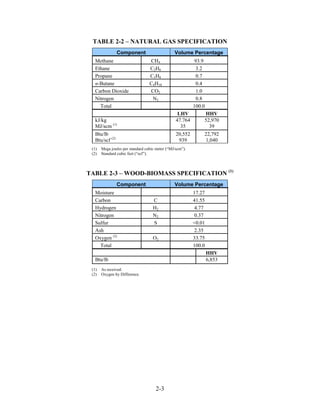 TABLE 2-2 – NATURAL GAS SPECIFICATION
                 Component                      Volume Percentage
   Methane                        CH4                     93.9
   Ethane                         C2H6                     3.2
   Propane                        C3H8                     0.7
   n-Butane                       C4H10                    0.4
   Carbon Dioxide                 CO2                      1.0
   Nitrogen                        N2                      0.8
     Total                                                100.0
                                                  LHV         HHV
   kJ/kg                                         47.764       52,970
   MJ/scm (1)                                      35           39
   Btu/lb                                        20,552       22,792
   Btu/scf (2)                                    939         1,040
 (1)   Mega joules per standard cubic meter (“MJ/scm”).
 (2)   Standard cubic feet (“scf”).



TABLE 2-3 – WOOD-BIOMASS SPECIFICATION (1)
                 Component                      Volume Percentage
   Moisture                                               17.27
   Carbon                           C                     41.55
   Hydrogen                         H2                     4.77
   Nitrogen                         N2                     0.37
   Sulfur                           S                     <0.01
   Ash                                                     2.35
   Oxygen (2)                       O2                    33.75
     Total                                                100.0
                                                                  HHV
   Btu/lb                                                         6,853
 (1)   As received.
 (2)   Oxygen by Difference.




                                     2-3
 