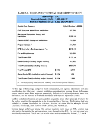 TABLE 3-2 – BASE PLANT SITE CAPITAL COST ESTIMATE FOR APC
                                        Technology: APC
                              Nominal Capacity (ISO): 1,300,000 kW
                             Nominal Heat Rate (ISO): 8,800 Btu/kWh-HHV

       Capital Cost Category                                                          (000s) (October 1, 2010$)

       Civil Structural Material and Installation                                                397,250

       Mechanical Equipment Supply and
       Installation                                                                             1,596,100

       Electrical / I&C Supply and Installation                                                  235,000

       Project Indirects (1)                                                                     584,750

       EPC Cost before Contingency and Fee                                                      2,813,100

       Fee and Contingency                                                                       320,000

       Total Project EPC                                                                        3,133,100

       Owner Costs (excluding project finance)                                                   563,958

       Total Project Cost (excluding finance)                                                   3,697,058

       Total Project EPC                                                $ / kW                     2,410

       Owner Costs 18% (excluding project finance)                      $ / kW                      434

       Total Project Cost (excluding project finance)                   $ / kW                     2,844

       (1)   Includes engineering, distributable costs, scaffolding, construction management, and start-up.



For this type of technology and power plant configuration, our regional adjustments took into
consideration the following: outdoor installation considerations, seismic design differences,
remote location issues, labor wage and productivity differences, location adjustments, owner cost
differences, and the increase in overheads associated with these six adjustment criteria.
Outdoor installation locations are considered in geographic areas where enclosed structures for
the boilers would not be required due to the low probability of freezing. The locations that were
included in outdoor installation are Alabama, Arizona, Arkansas, Florida, Georgia, Hawaii,
Louisiana, Mississippi, New Mexico, South Carolina, and Puerto Rico.
Seismic design differences among the various locations were based on U.S. seismic map
information that detailed the various seismic zones throughout the U.S. No cost increases were
associated with seismic Zone 0 and cost step increases were considered for Zones 1, 2, 3 and 4.



                                                             3-4
 