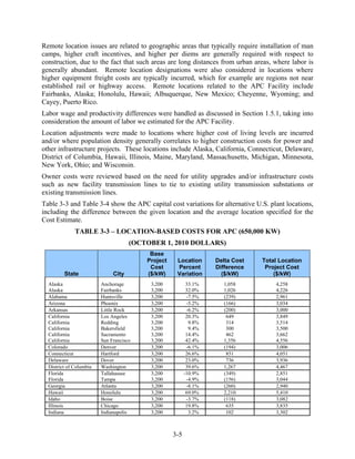 Remote location issues are related to geographic areas that typically require installation of man
camps, higher craft incentives, and higher per diems are generally required with respect to
construction, due to the fact that such areas are long distances from urban areas, where labor is
generally abundant. Remote location designations were also considered in locations where
higher equipment freight costs are typically incurred, which for example are regions not near
established rail or highway access. Remote locations related to the APC Facility include
Fairbanks, Alaska; Honolulu, Hawaii; Albuquerque, New Mexico; Cheyenne, Wyoming; and
Cayey, Puerto Rico.
Labor wage and productivity differences were handled as discussed in Section 1.5.1, taking into
consideration the amount of labor we estimated for the APC Facility.
Location adjustments were made to locations where higher cost of living levels are incurred
and/or where population density generally correlates to higher construction costs for power and
other infrastructure projects. These locations include Alaska, California, Connecticut, Delaware,
District of Columbia, Hawaii, Illinois, Maine, Maryland, Massachusetts, Michigan, Minnesota,
New York, Ohio; and Wisconsin.
Owner costs were reviewed based on the need for utility upgrades and/or infrastructure costs
such as new facility transmission lines to tie to existing utility transmission substations or
existing transmission lines.
Table 3-3 and Table 3-4 show the APC capital cost variations for alternative U.S. plant locations,
including the difference between the given location and the average location specified for the
Cost Estimate.
              TABLE 3-3 – LOCATION-BASED COSTS FOR APC (650,000 KW)
                                     (OCTOBER 1, 2010 DOLLARS)
                                          Base
                                         Project    Location      Delta Cost   Total Location
                                          Cost      Percent       Difference    Project Cost
         State                City       ($/kW)     Variation       ($/kW)         ($/kW)
  Alaska                 Anchorage        3,200           33.1%     1,058           4,258
  Alaska                 Fairbanks        3,200           32.0%     1,026           4,226
  Alabama                Huntsville       3,200           -7.5%     (239)           2,961
  Arizona                Phoenix          3,200           -5.2%     (166)           3,034
  Arkansas               Little Rock      3,200           -6.2%     (200)           3,000
  California             Los Angeles      3,200           20.3%      649            3,849
  California             Redding          3,200            9.8%      314            3,514
  California             Bakersfield      3,200            9.4%      300            3,500
  California             Sacramento       3,200           14.4%      462            3,662
  California             San Francisco    3,200           42.4%     1,356           4,556
  Colorado               Denver           3,200           -6.1%     (194)           3,006
  Connecticut            Hartford         3,200           26.6%      851            4,051
  Delaware               Dover            3,200           23.0%      736            3,936
  District of Columbia   Washington       3,200           39.6%     1,267           4,467
  Florida                Tallahassee      3,200          -10.9%     (349)           2,851
  Florida                Tampa            3,200           -4.9%     (156)           3,044
  Georgia                Atlanta          3,200           -8.1%     (260)           2,940
  Hawaii                 Honolulu         3,200           69.0%     2,210           5,410
  Idaho                  Boise            3,200           -3.7%     (118)           3,082
  Illinois               Chicago          3,200           19.8%      635            3,835
  Indiana                Indianapolis     3,200            3.2%      102            3,302



                                                   3-5
 