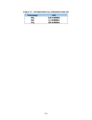TABLE 3-7 – ENVIRONMENTAL EMISSIONS FOR APC
    Technology:                APC
       NOX                0.06 lb/MMBtu
        SO2               0.1 lb/MMBtu
        CO2               206 lb/MMBtu




                    3-9
 