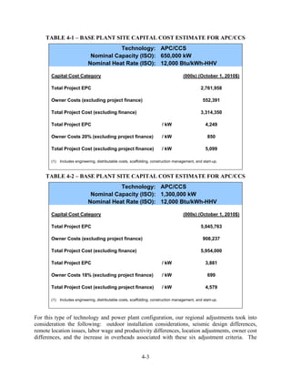 TABLE 4-1 – BASE PLANT SITE CAPITAL COST ESTIMATE FOR APC/CCS
                                        Technology: APC/CCS
                              Nominal Capacity (ISO): 650,000 kW
                             Nominal Heat Rate (ISO): 12,000 Btu/kWh-HHV

       Capital Cost Category                                                          (000s) (October 1, 2010$)

       Total Project EPC                                                                         2,761,958

       Owner Costs (excluding project finance)                                                    552,391

       Total Project Cost (excluding finance)                                                    3,314,350

       Total Project EPC                                                  / kW                     4,249

       Owner Costs 20% (excluding project finance)                        / kW                       850

       Total Project Cost (excluding project finance)                    / kW                      5,099

       (1)   Includes engineering, distributable costs, scaffolding, construction management, and start-up.



     TABLE 4-2 – BASE PLANT SITE CAPITAL COST ESTIMATE FOR APC/CCS
                                        Technology: APC/CCS
                              Nominal Capacity (ISO): 1,300,000 kW
                             Nominal Heat Rate (ISO): 12,000 Btu/kWh-HHV

       Capital Cost Category                                                          (000s) (October 1, 2010$)

       Total Project EPC                                                                         5,045,763

       Owner Costs (excluding project finance)                                                    908,237

       Total Project Cost (excluding finance)                                                    5,954,000

       Total Project EPC                                                  / kW                     3,881

       Owner Costs 18% (excluding project finance)                        / kW                       699

       Total Project Cost (excluding project finance)                    / kW                      4,579

       (1)   Includes engineering, distributable costs, scaffolding, construction management, and start-up.



For this type of technology and power plant configuration, our regional adjustments took into
consideration the following: outdoor installation considerations, seismic design differences,
remote location issues, labor wage and productivity differences, location adjustments, owner cost
differences, and the increase in overheads associated with these six adjustment criteria. The


                                                             4-3
 