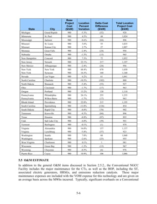 Base
                                     Project    Location     Delta Cost    Total Location
                                      Cost      Percent      Difference     Project Cost
           State          City       ($/kW)     Variation      ($/kW)          ($/kW)
  Michigan          Grand Rapids       980           -5.3%      (52)            928
  Minnesota         St. Paul           980           4.5%        44             1,024
  Mississippi       Jackson            980           -8.6%      (84)            896
  Missouri          St. Louis          980           5.6%        55             1,035
  Missouri          Kansas City        980           2.7%        27             1,007
  Montana           Great Falls        980           -2.4%      (24)            956
  Nebraska          Omaha              980           -1.5%      (15)            965
  New Hampshire     Concord            980           7.3%        72             1,052
  New Jersey        Newark             980           22.1%      217             1,197
  New Mexico        Albuquerque        980           -2.4%      (24)            956
  New York          New York           980           68.4%      670             1,650
  New York          Syracuse           980           16.3%      160             1,140
  Nevada            Las Vegas          980           6.2%        61             1,041
  North Carolina    Charlotte          980       -10.5%         (102)           888
  North Dakota      Bismarck           980           -5.4%      (53)            927
  Ohio              Cincinnati         980           -1.7%      (17)            963
  Oregon            Portland           980           13.2%      130             1,110
  Pennsylvania      Philadelphia       980           26.1%      255             1,235
  Pennsylvania      Wilkes-Barre       980           -1.7%      (17)             963
  Rhode Island      Providence         980           22.0%      215             1,195
  South Carolina    Spartanburg        980       -12.8%         (126)           854
  South Dakota      Rapid City         980           -8.0%      (78)            902
  Tennessee         Knoxville          980           -8.5%      (84)            896
  Texas             Houston            980           -8.8%      (87)            893
  Utah              Salt Lake City     980           -4.0%      (39)            941
  Vermont           Burlington         980           -0.1%       (1)            979
  Virginia          Alexandria         980           16.0%      157             1,137
  Virginia          Lynchburg          980           -5.8%      (57)             923
  Washington        Seattle            980            7.0%       68             1,048
  Washington        Spokane            980           -2.6%      (25)             955
  West Virginia     Charleston         980           0.1%        1              981
  Wisconsin         Green Bay          980           -1.3%      (13)            967
  Wyoming           Cheyenne           980           -0.5%       (4)            976
  Puerto Rico       Cayey              980           10.9%      106             1,086

5.5 O&M ESTIMATE
In addition to the general O&M items discussed in Section 2.5.2., the Conventional NGCC
Facility includes the major maintenance for the CTs, as well as the BOP, including the ST,
associated electric generators, HRSGs, and emissions reduction catalysts. These major
maintenance expenses are included with the VOM expense for this technology and are given on
an average basis across the MWhs incurred. Typically, significant overhauls on a Conventional



                                               5-6
 