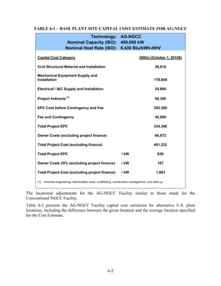 TABLE 6-1 – BASE PLANT SITE CAPITAL COST ESTIMATE FOR AG-NGCC
                                       Technology: AG-NGCC
                             Nominal Capacity (ISO): 400,000 kW
                            Nominal Heat Rate (ISO): 6,430 Btu/kWh-HHV

      Capital Cost Category                                                           (000s) (October 1, 2010$)

      Civil Structural Material and Installation                                                   20,610

      Mechanical Equipment Supply and
      Installation                                                                                178,650

      Electrical / I&C Supply and Installation                                                     24,800

      Project Indirects (1)                                                                        68,300

      EPC Cost before Contingency and Fee                                                         292,360

      Fee and Contingency                                                                          42,000

      Total Project EPC                                                                           334,360

      Owner Costs (excluding project finance)                                                      66,872

      Total Project Cost (excluding finance)                                                      401,232

      Total Project EPC                                                  / kW                        836

      Owner Costs 20% (excluding project finance)                        / kW                        167

      Total Project Cost (excluding project finance)                    / kW                        1,003

      (1)   Includes engineering, distributable costs, scaffolding, construction management, and start-up.



The locational adjustments for the AG-NGCC Facility similar to those made for the
Conventional NGCC Facility.
Table 6-2 presents the AG-NGCC Facility capital cost variations for alternative U.S. plant
locations, including the difference between the given location and the average location specified
for the Cost Estimate.




                                                              6-2
 