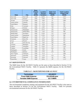 Base
                                       Project    Location        Delta Cost    Total Location
                                        Cost      Percent         Difference     Project Cost
           State           City        ($/kW)     Variation         ($/kW)          ($/kW)
  New York            New York          1,005          66.4%         667            1,672
  New York            Syracuse          1,005          15.9%         160            1,165
  Nevada              Las Vegas         1,005          6.0%           61            1,066
  North Carolina      Charlotte         1,005          -9.1%         (91)            914
  North Dakota        Bismarck          1,005          -5.2%         (52)            953
  Ohio                Cincinnati        1,005          -1.6%         (16)            989
  Oregon              Portland          1,005          12.9%         130            1,135
  Pennsylvania        Philadelphia      1,005          25.3%         254            1,259
  Pennsylvania        Wilkes-Barre      1,005          -1.6%         (16)            989
  Rhode Island        Providence        1,005          21.4%         215            1,220
  South Carolina      Spartanburg       1,005      -12.4%            (125)           880
  South Dakota        Rapid City        1,005          -7.7%         (77)            928
  Tennessee           Knoxville         1,005          -8.2%         (83)            922
  Texas               Houston           1,005          -8.5%         (86)            919
  Utah                Salt Lake City    1,005          -3.8%         (38)            967
  Vermont             Burlington        1,005          0.0%           (0)           1,005
  Virginia            Alexandria        1,005          15.6%         157            1,162
  Virginia            Lynchburg         1,005          -5.6%         (56)            949
  Washington          Seattle           1,005           6.8%          68            1,073
  Washington          Spokane           1,005          -2.5%         (25)            980
  West Virginia       Charleston        1,005          0.1%           1             1,006
  Wisconsin           Green Bay         1,005          -1.3%         (13)            992
  Wyoming             Cheyenne          1,005          -0.4%          (4)           1,001
  Puerto Rico         Cayey             1,005          10.6%         107            1,112

6.5 O&M ESTIMATE
The O&M items for the AG-NGCC Facility are the same as those described in Section 5.5 for
the Conventional NGCC Facility. Table 6-3 presents the O&M expenses for the AG-NGCC
Facility.
                       TABLE 6-3 – O&M EXPENSES FOR AG-NGCC
                        Technology:                              AG-NGCC
                    Fixed O&M Expense                          $14.62/kW-year
                   Variable O&M Expense                          $3.11/MWh

6.6 ENVIRONMENTAL COMPLIANCE INFORMATION
The environmental compliance strategy and equipment for the AG-NGCC Facility is the same as
those described in Section 5.6 for the Conventional NGCC Facility. Table 6-4 presents
environmental emissions for the AG-NGCC Facility.




                                                 6-4
 