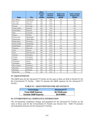 Base
                                       Project    Location       Delta Cost    Total Location
                                        Cost      Percent        Difference     Project Cost
           State           City        ($/kW)     Variation        ($/kW)          ($/kW)
  New Mexico          Albuquerque        665           4.4%          29             694
  New York            New York           665           -3.4%        (23)            642
  New York            Syracuse           665            5.6%         38             703
  Nevada              Las Vegas          665           2.5%          17             682
  North Carolina      Charlotte          665           1.2%          8              673
  North Dakota        Bismarck           665           1.3%          9              674
  Ohio                Cincinnati         665           -0.2%        (2)             663
  Oregon              Portland           665           20.6%        137             802
  Pennsylvania        Philadelphia       665            3.7%        25              690
  Pennsylvania        Wilkes-Barre       665           61.7%        410            1,075
  Rhode Island        Providence         665           12.2%         81             746
  South Carolina      Spartanburg        665           4.6%          31             696
  South Dakota        Rapid City         665           -4.6%        (31)            634
  Tennessee           Knoxville          665           -1.5%        (10)            655
  Texas               Houston            665           1.2%          8              673
  Utah                Salt Lake City     665           4.7%          31             696
  Vermont             Burlington         665           16.1%        107             772
  Virginia            Alexandria         665            1.7%         11             676
  Virginia            Lynchburg          665           16.6%        111             776
  Washington          Seattle            665           -5.5%        (37)            628
  Washington          Spokane            665           -3.0%        (20)            645
  West Virginia       Charleston         665           -4.6%        (31)            634
  Wisconsin           Green Bay          665           -5.2%        (35)            630
  Wyoming             Cheyenne           665           0.0%         (0)             665
  Puerto Rico         Cayey              665           5.6%          37             702

9.5 O&M ESTIMATE
The O&M items for the Advanced CT Facility are the same as those set forth in Section 8.5 for
the Conventional CT Facility. Table 9-3 presents the O&M expenses for the Advanced CT
Facility.
                    TABLE 9-3 – O&M EXPENSES FOR ADVANCED CT
                        Technology:                            Advanced CT
                    Fixed O&M Expense                          $6.70/kW-year
                   Variable O&M Expense                         $9.87/MWh

9.6 ENVIRONMENTAL COMPLIANCE INFORMATION
The environmental compliance strategy and equipment for the Advanced CT Facility are the
same as those used for the Conventional CT Facility (see Section 8.6). Table 9-4 presents
environmental emissions for the Advanced CT Facility.




                                                 9-4
 
