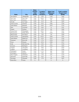 Base
                                  Project    Location     Delta Cost   Total Location
                                   Cost      Percent      Difference    Project Cost
         State        City        ($/kW)     Variation      ($/kW)         ($/kW)
New Mexico       Albuquerque       3,565        -3.4%        (120)         3,445
New York         New York          3,565       28.4%        1,013          4,578
New York         Syracuse          3,565        9.7%         345           3,910
Nevada           Las Vegas         3,565           8.1%      290           3,855
North Carolina   Charlotte         3,565        -8.3%        (296)         3,269
North Dakota     Bismarck          3,565        -6.9%        (247)         3,318
Ohio             Cincinnati        3,565           0.4%       16           3,581
Oregon           Portland          3,565           8.5%      303           3,868
Pennsylvania     Philadelphia      3,565       10.6%          377          3,942
Pennsylvania     Wilkes-Barre      3,565       -3.0%         (107)         3,458
Rhode Island     Providence        3,565           3.6%      129           3,694
South Carolina   Spartanburg       3,565       -10.2%        (364)         3,201
South Dakota     Rapid City        3,565        -9.3%        (331)         3,234
Tennessee        Knoxville         3,565        -7.7%        (276)         3,289
Texas            Houston           3,565        -8.3%        (294)         3,271
Utah             Salt Lake City    3,565        -2.6%        (91)          3,474
Vermont          Burlington        3,565        -4.6%        (162)         3,403
Virginia         Alexandria        3,565         8.8%        313           3,878
Virginia         Lynchburg         3,565        -1.6%        (56)          3,509
Washington       Seattle           3,565       11.3%         404           3,969
Washington       Spokane           3,565       -2.0%         (70)          3,495
West Virginia    Charleston        3,565        -1.5%        (55)          3,510
Wisconsin        Green Bay         3,565           0.5%       19           3,584
Wyoming          Cheyenne          3,565           3.7%      132           3,697
Puerto Rico      Cayey               0                        0              0




                                            10-8
 