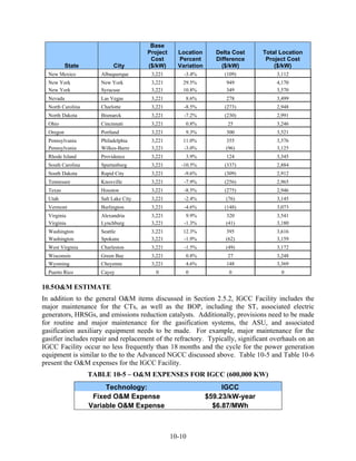 Base
                                       Project     Location       Delta Cost    Total Location
                                        Cost       Percent        Difference     Project Cost
           State           City        ($/kW)      Variation        ($/kW)          ($/kW)
  New Mexico          Albuquerque       3,221        -3.4%           (109)          3,112
  New York            New York          3,221        29.5%           949            4,170
  New York            Syracuse          3,221        10.8%           349            3,570
  Nevada              Las Vegas         3,221        8.6%            278            3,499
  North Carolina      Charlotte         3,221        -8.5%           (273)          2,948
  North Dakota        Bismarck          3,221        -7.2%           (230)          2,991
  Ohio                Cincinnati        3,221        0.8%             25            3,246
  Oregon              Portland          3,221        9.3%            300            3,521
  Pennsylvania        Philadelphia      3,221        11.0%           355            3,576
  Pennsylvania        Wilkes-Barre      3,221        -3.0%           (96)           3,125
  Rhode Island        Providence        3,221        3.9%            124            3,345
  South Carolina      Spartanburg       3,221       -10.5%           (337)          2,884
  South Dakota        Rapid City        3,221        -9.6%           (309)          2,912
  Tennessee           Knoxville         3,221        -7.9%           (256)          2,965
  Texas               Houston           3,221        -8.5%           (275)          2,946
  Utah                Salt Lake City    3,221        -2.4%           (76)           3,145
  Vermont             Burlington        3,221        -4.6%           (148)          3,073
  Virginia            Alexandria        3,221         9.9%           320            3,541
  Virginia            Lynchburg         3,221        -1.3%           (41)           3,180
  Washington          Seattle           3,221        12.3%           395            3,616
  Washington          Spokane           3,221        -1.9%           (62)           3,159
  West Virginia       Charleston        3,221        -1.5%           (49)           3,172
  Wisconsin           Green Bay         3,221        0.8%             27            3,248
  Wyoming             Cheyenne          3,221        4.6%            148            3,369
  Puerto Rico         Cayey               0          0                0               0

10.5 O&M ESTIMATE
In addition to the general O&M items discussed in Section 2.5.2, IGCC Facility includes the
major maintenance for the CTs, as well as the BOP, including the ST, associated electric
generators, HRSGs, and emissions reduction catalysts. Additionally, provisions need to be made
for routine and major maintenance for the gasification systems, the ASU, and associated
gasification auxiliary equipment needs to be made. For example, major maintenance for the
gasifier includes repair and replacement of the refractory. Typically, significant overhauls on an
IGCC Facility occur no less frequently than 18 months and the cycle for the power generation
equipment is similar to the to the Advanced NGCC discussed above. Table 10-5 and Table 10-6
present the O&M expenses for the IGCC Facility.
                   TABLE 10-5 – O&M EXPENSES FOR IGCC (600,000 KW)
                        Technology:                                 IGCC
                    Fixed O&M Expense                          $59.23/kW-year
                   Variable O&M Expense                          $6.87/MWh



                                                 10-10
 