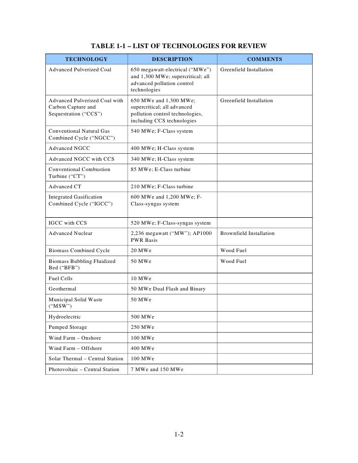 Updated plant costs 2010