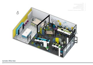 20
1 /
2 /
3 /
4 /
5 /
6 /
7 /
8 /
Entry
Moveable glass whiteboards
Hotdesking space
Flexible group desking
Collaborative brainstorm space
Customisable acoustic screens
Kitchen
Eating space or extended collaboration space
1
2
8
3
4
5
6
7
N
Isometric Office View
 
