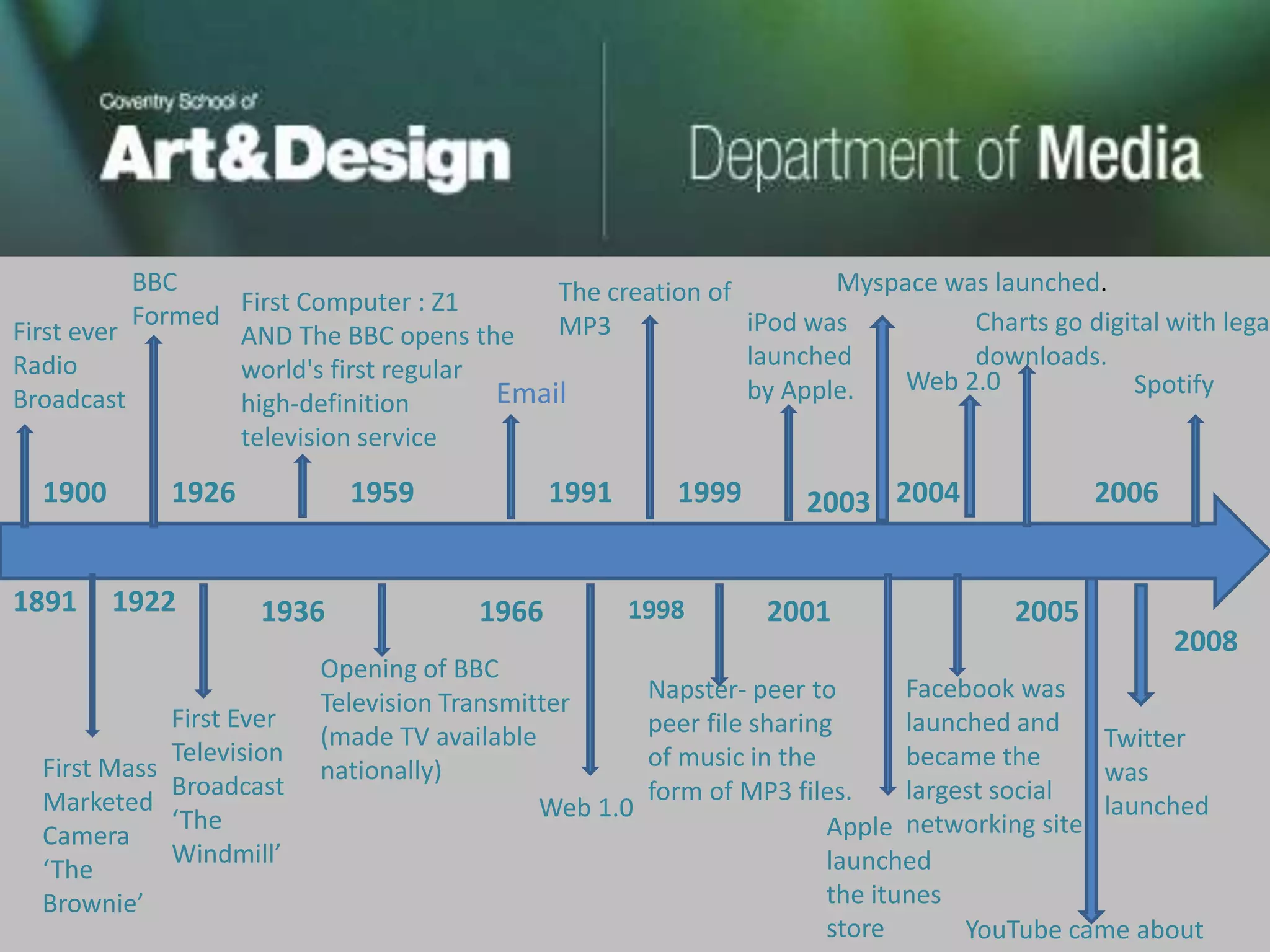 BBC                              The creation of        Myspace was launched.
           Formed First Computer : Z1
First ever        AND The BBC opens the     MP3             iPod was         Charts go digital with legal
Radio             world's first regular                     launched         downloads.
                                        Email               by Apple.   Web 2.0            Spotify
Broadcast         high-definition
                  television service
  1900       1926           1959              1991       1999       2003 2004               2006


1891     1922       1936               1966          1998       2001                 2005
                                                                                                   2008
                          Opening of BBC
                          Television Transmitter       Napster- peer to        Facebook was
             First Ever                                peer file sharing       launched and
                          (made TV available                                                  Twitter
             Television                                of music in the         became the
  First Mass              nationally)                                                         was
             Broadcast                                 form of MP3 files.      largest social
  Marketed                                   Web 1.0                                          launched
             ‘The                                                       Apple networking site
  Camera
             Windmill’                                                  launched
  ‘The
  Brownie’                                                              the itunes
                                                                        store       YouTube came about
 