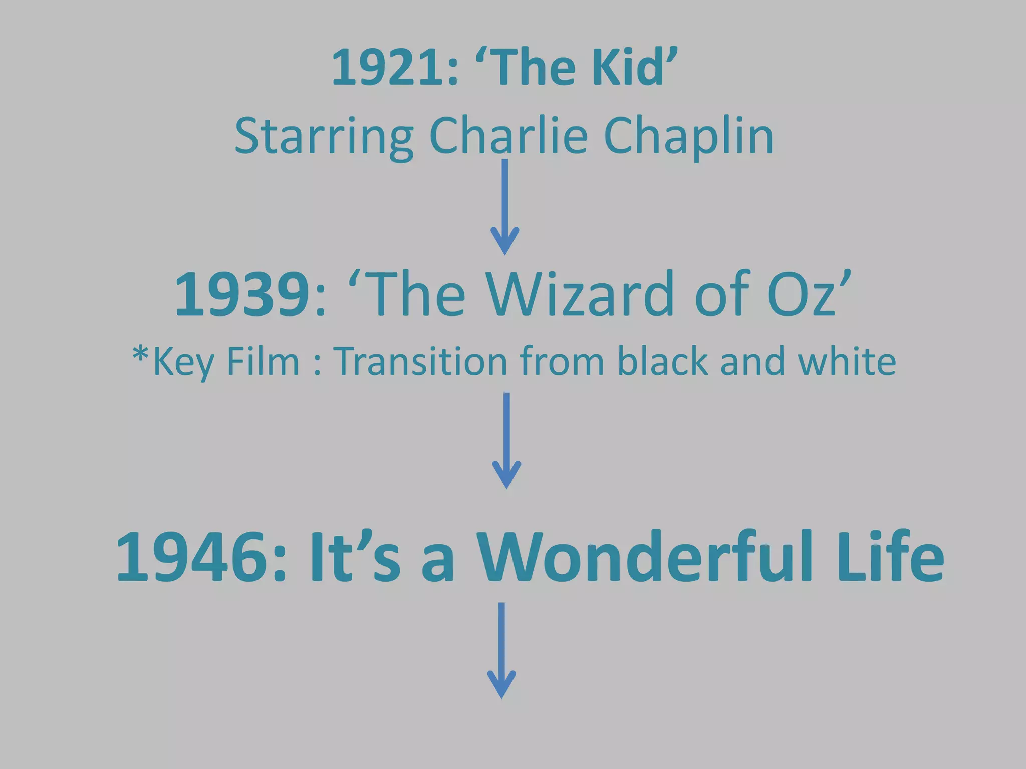 1921: ‘The Kid’
     Starring Charlie Chaplin

  1939: ‘The Wizard of Oz’
*Key Film : Transition from black and white



1946: It’s a Wonderful Life
 
