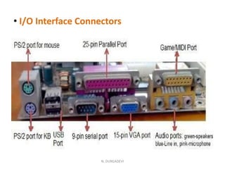 • I/O Interface Connectors
N. DURGADEVI
 