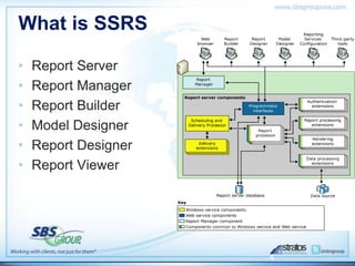 What is SSRS

•   Report Server
•   Report Manager
•   Report Builder
•   Model Designer
•   Report Designer
•   Report Viewer




                      4
 