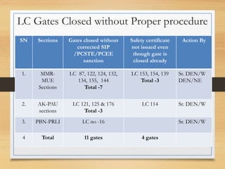 Lc Gate Rtsf Updated PPT safety meeting 14.02.23.pptx