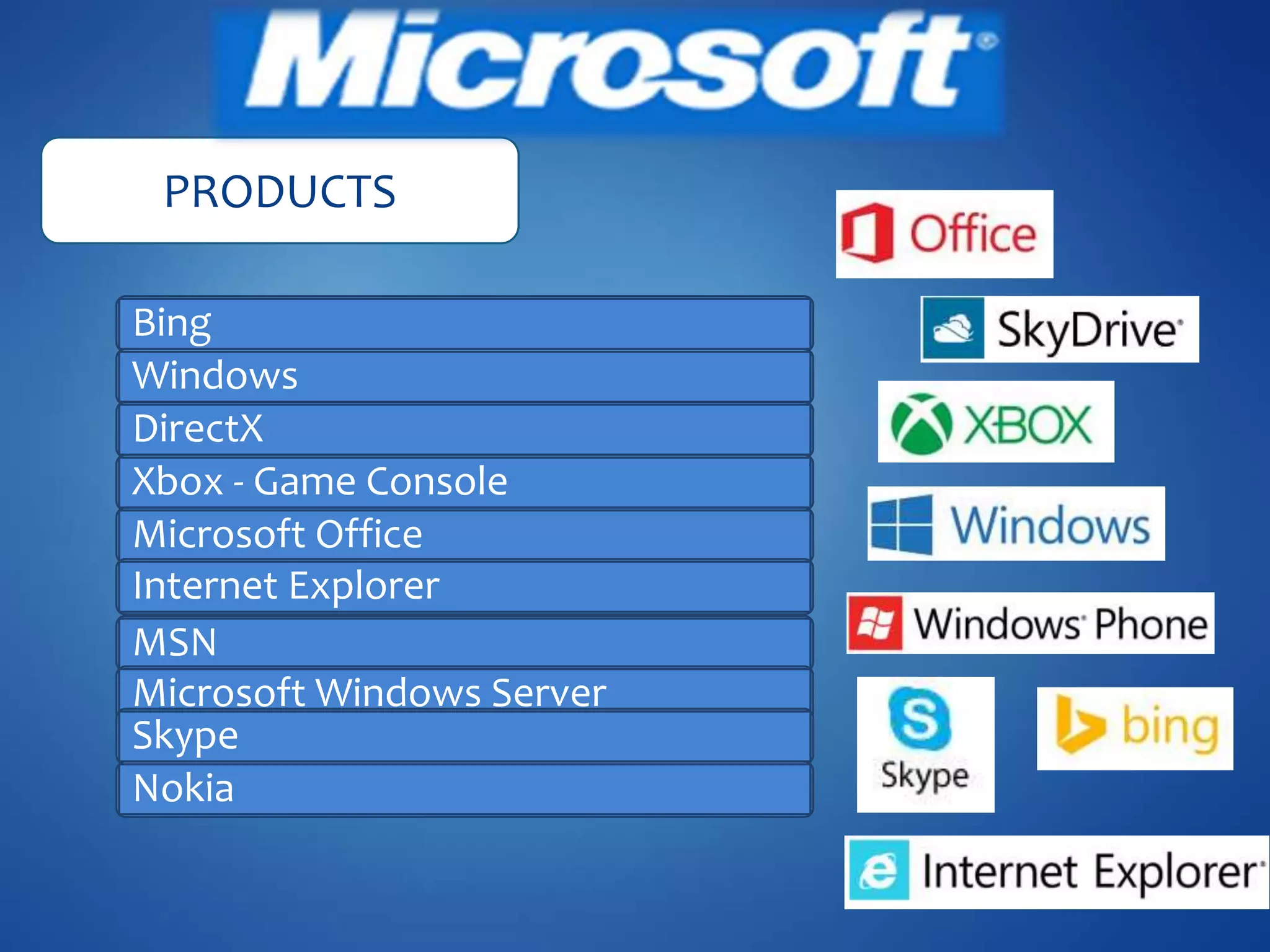 PRODUCTS
Bing
Windows
DirectX
Xbox - Game Console
Microsoft Office
Internet Explorer
MSN
Microsoft Windows Server
Skype
Nokia
 