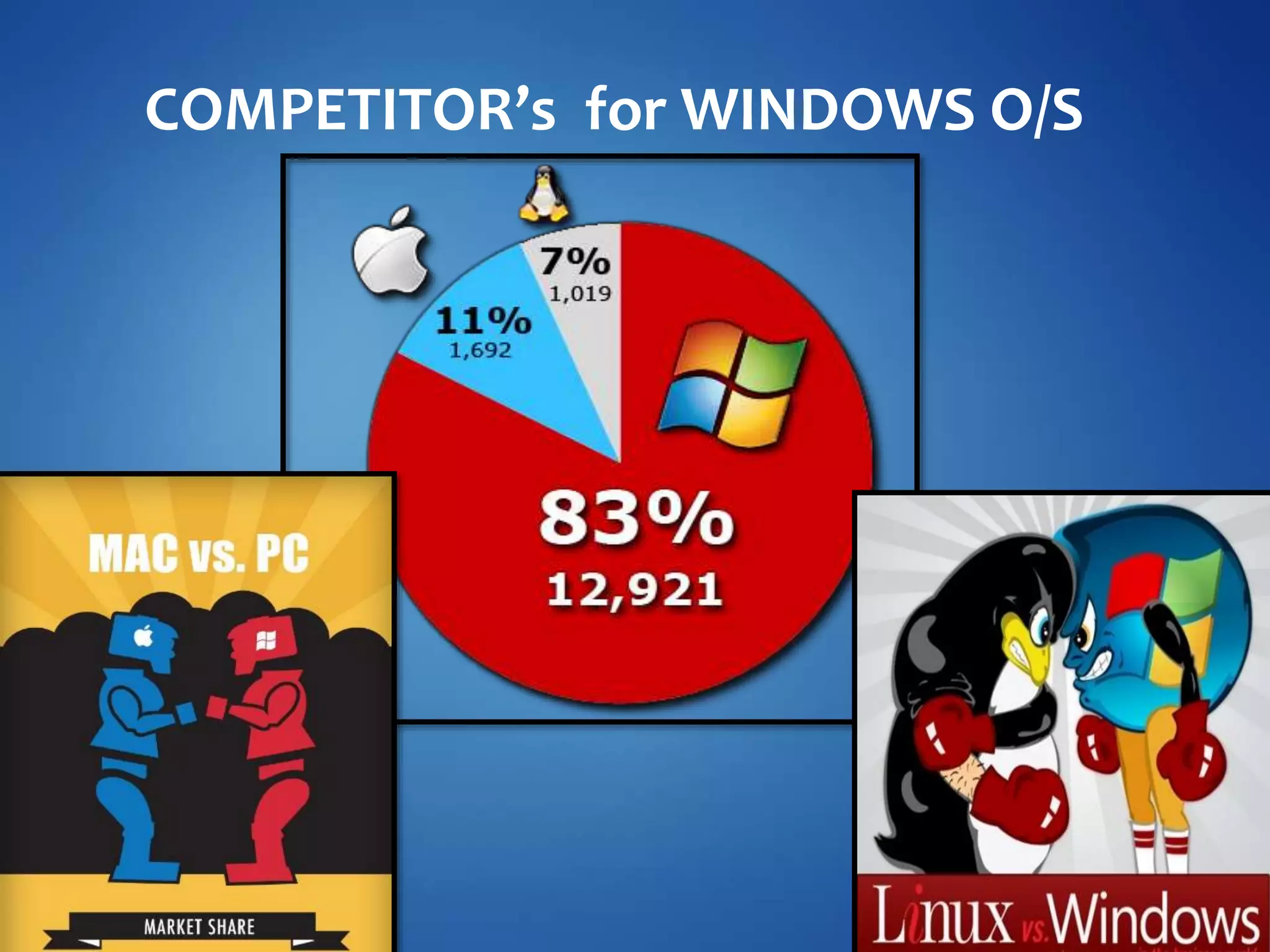 COMPETITOR’s for WINDOWS O/S
 