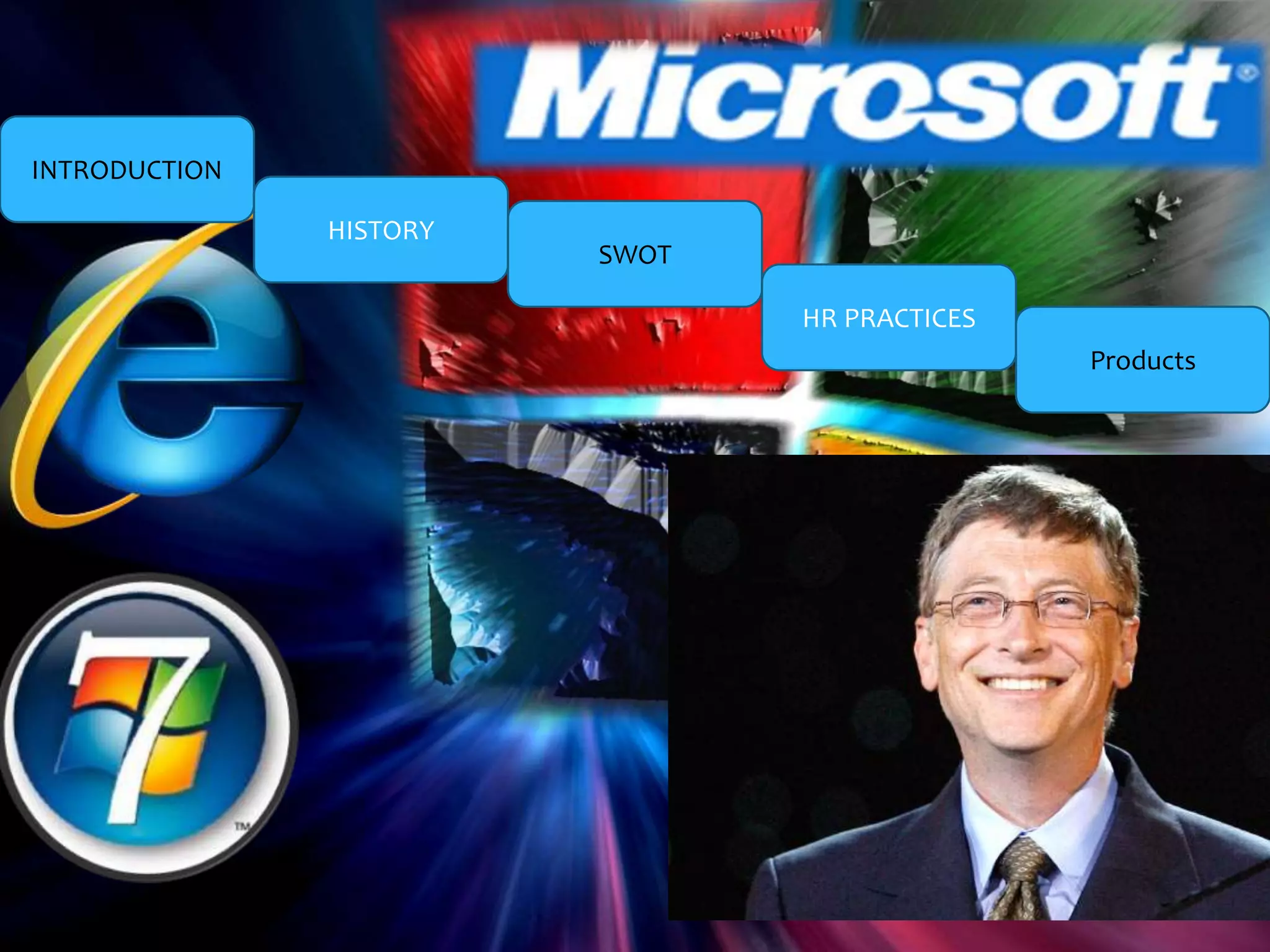 INTRODUCTION
HISTORY
SWOT
HR PRACTICES
Products
 