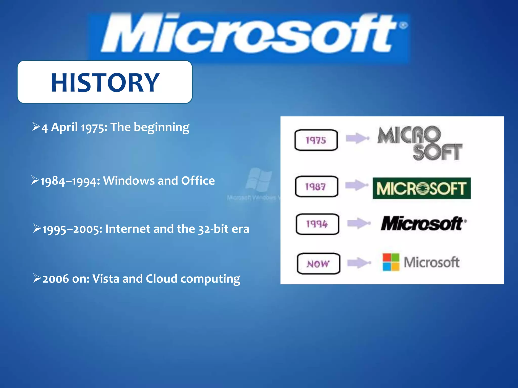 HISTORY
4 April 1975: The beginning
1995–2005: Internet and the 32-bit era
1984–1994: Windows and Office
2006 on: Vista and Cloud computing
 
