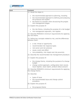 PRINCE2 Foundation 6th Edition Certification Practice Exam 5
Unit Content
12. Recall the steps in:
• the recommended approach to planning, including
• the recommended approach to defining and analyzing
the products and explain:
• the factors to consider when structuring the project
into management stages
13. Explain the purpose of:
• the risk theme, including the purpose of a risk budget
• risk management approach, risk register
14. Describe PRINCE2’s minimum requirements for applying
the risk theme.
15. Define key concepts related to risk, and the differences
between them:
• a risk: threat or opportunity
• recommended risk response types
• risk owner and risk actionee
• cause, event and effect
• risk probability, risk impact and risk proximity
16. Describe the recommended risk management procedure
17. Explain the purpose of:
• the change theme, including the purpose of a change
budget
• change control approach, configuration item record,
issue register, issue report, product status account
18. Describe PRINCE2’s minimum requirements for applying
the change theme.
19. Describe:
• types of issue
• the recommended issue and change control
procedure.
20. Explain the purpose of:
• the progress theme
 