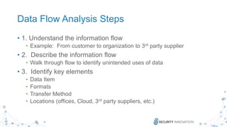 20
Data Flow Analysis Steps
• 1. Understand the information flow
• Example: From customer to organization to 3rd party supplier
• 2. Describe the information flow
• Walk through flow to identify unintended uses of data
• 3. Identify key elements
• Data Item
• Formats
• Transfer Method
• Locations (offices, Cloud, 3rd party suppliers, etc.)
 
