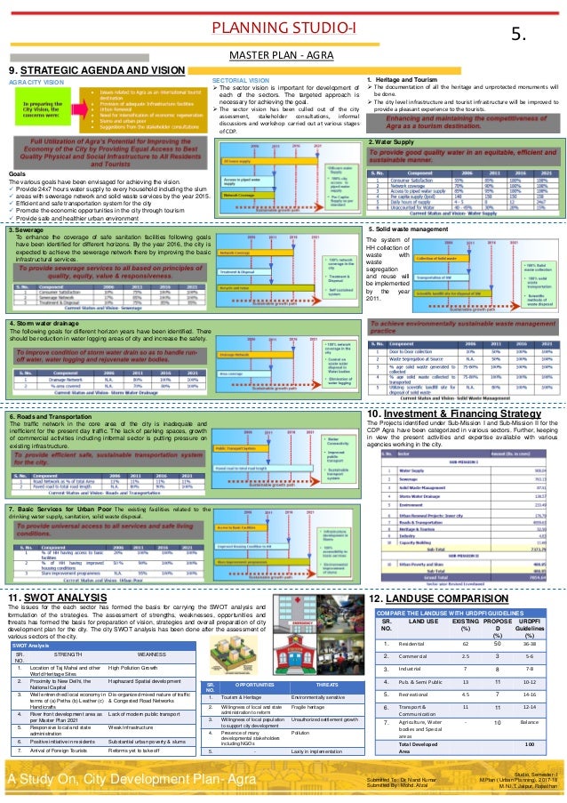 A study on, Agra Master Plan2021