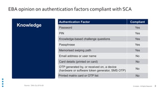 Sca Matrix PSD2, SCA and the EBA’s Opinion on SCA – Decoded | PPT