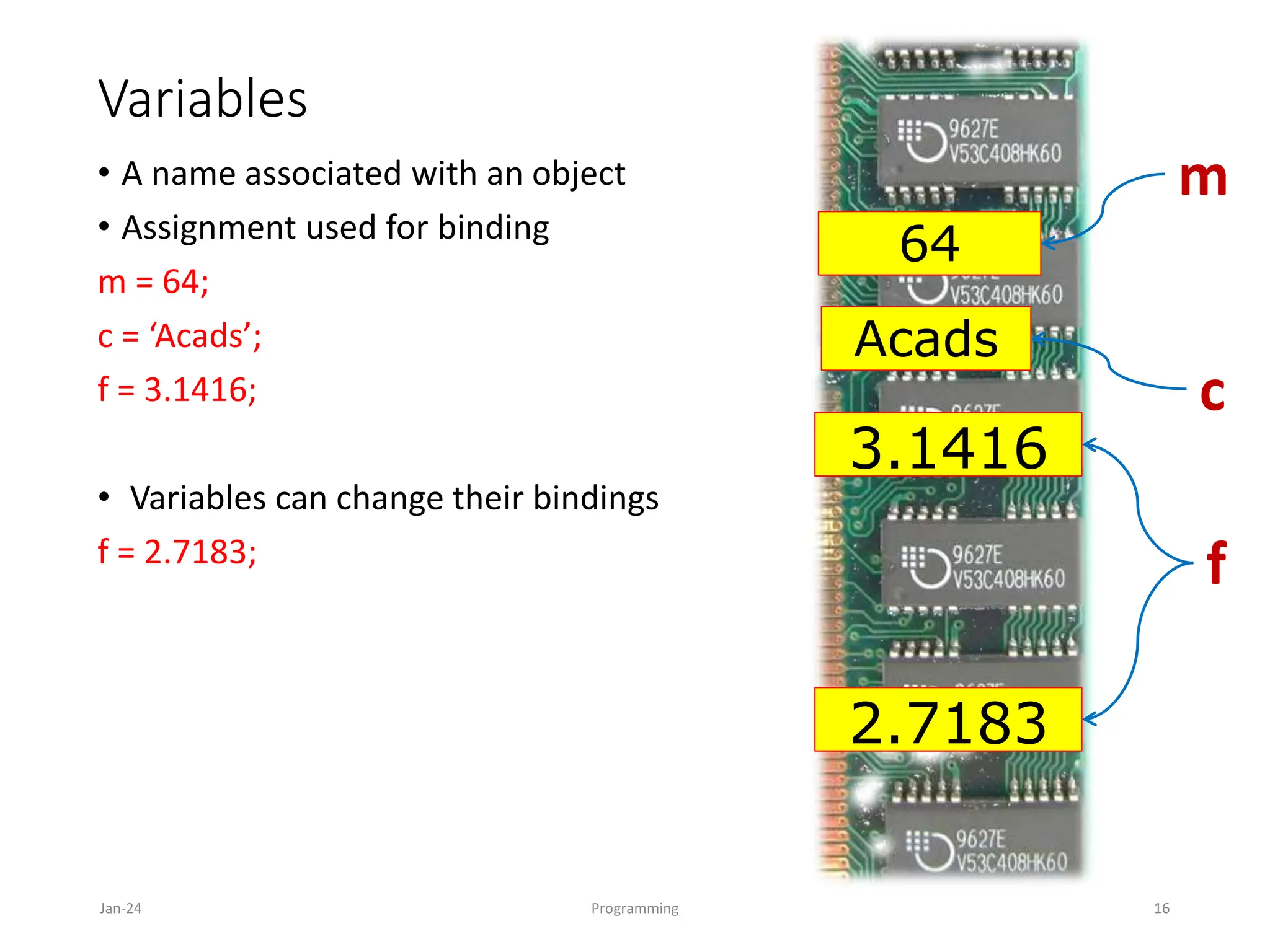 Variables
• A name associated with an object
• Assignment used for binding
m = 64;
c = ‘Acads’;
f = 3.1416;
• Variables can change their bindings
f = 2.7183;
Jan-24 Programming 16
64
Acads
3.1416
2.7183
m
c
f
 