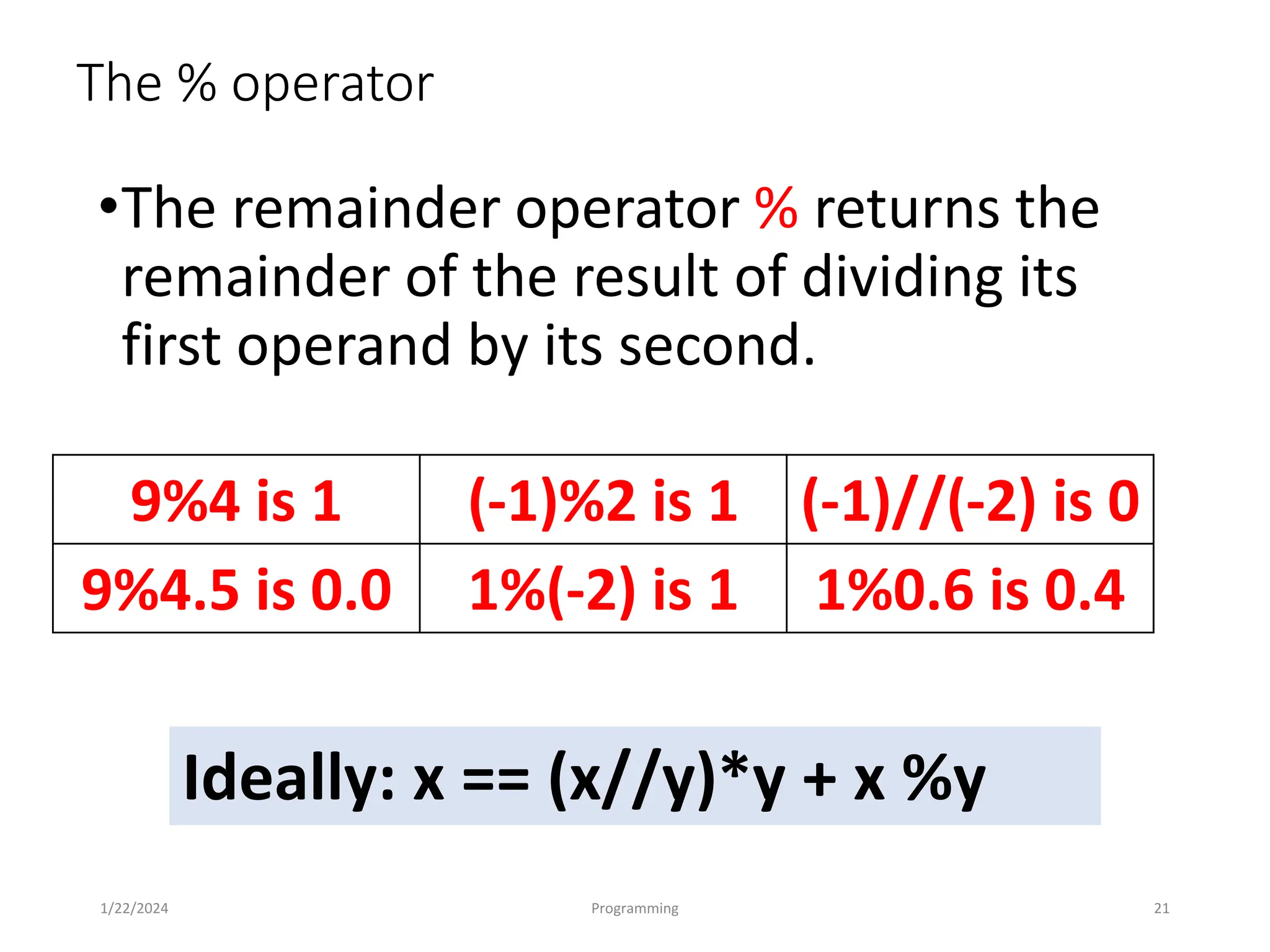 The % operator
•The remainder operator % returns the
remainder of the result of dividing its
first operand by its second.
1/22/2024 Programming 21
9%4 is 1 (-1)%2 is 1 (-1)//(-2) is 0
9%4.5 is 0.0 1%(-2) is 1 1%0.6 is 0.4
Ideally: x == (x//y)*y + x %y
 