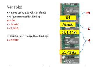 Variables
• A name associated with an object
• Assignment used for binding
m = 64;
c = ‘Acads’;
f = 3.1416;
• Variables can change their bindings
f = 2.7183;
Jan-24 Programming 16
64
Acads
3.1416
2.7183
m
c
f
 