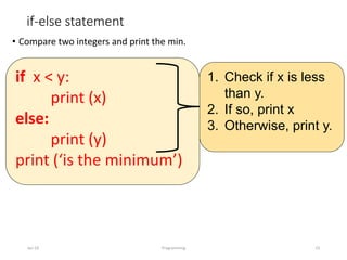 if-else statement
• Compare two integers and print the min.
Jan-24 Programming 23
1. Check if x is less
than y.
2. If so, print x
3. Otherwise, print y.
if x < y:
print (x)
else:
print (y)
print (‘is the minimum’)
 