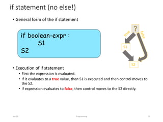 if statement (no else!)
• General form of the if statement
• Execution of if statement
• First the expression is evaluated.
• If it evaluates to a true value, then S1 is executed and then control moves to
the S2.
• If expression evaluates to false, then control moves to the S2 directly.
Jan-24 Programming 25
if boolean-expr :
S1
S2
S1
S2
 