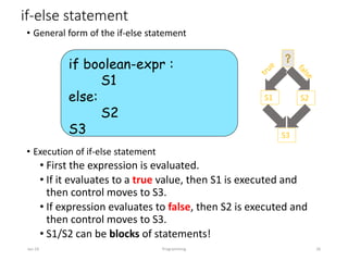 if-else statement
• General form of the if-else statement
• Execution of if-else statement
• First the expression is evaluated.
• If it evaluates to a true value, then S1 is executed and
then control moves to S3.
• If expression evaluates to false, then S2 is executed and
then control moves to S3.
• S1/S2 can be blocks of statements!
Jan-24 Programming 26
if boolean-expr :
S1
else:
S2
S3
S2
S1
S3
 