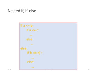Nested if, if-else
Jan-24 Programming 27
if a <= b:
if a <= c:
…
else:
…
else:
if b <= c) :
…
else:
…
 