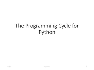 The Programming Cycle for
Python
Jan-24 Programming 5
 