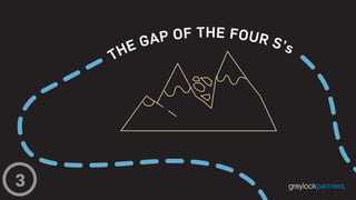 3
THE GAP OF THE FOUR S’s
 